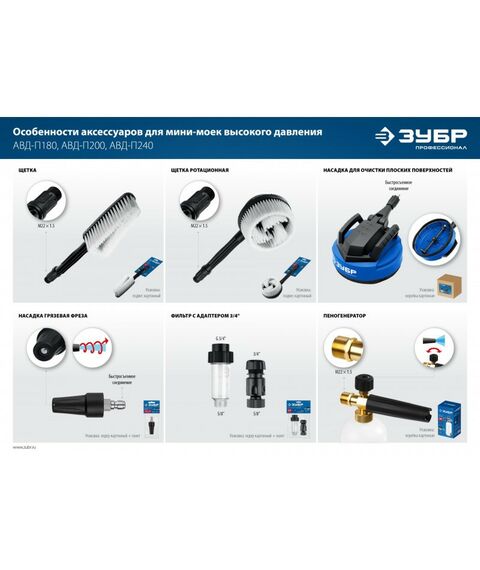 Принадлежности к мойкам: Насадка для очистки плоских поверхностей Зубр 70407-280 для пистолета МИГ-280, 12" фотографии