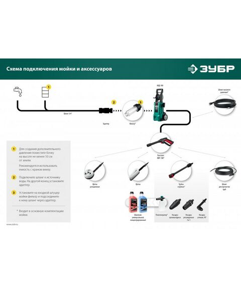 Принадлежности к мойкам: Шланг высокого давления Зубр 15 м для пистолета МИГ-180 [70411-180-15] фотографии