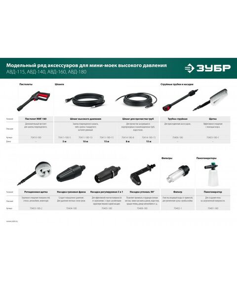 Принадлежности к мойкам: Шланг высокого давления Зубр 15 м для пистолета МИГ-180 [70411-180-15] фотографии