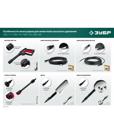 Принадлежности к мойкам: Шланг высокого давления Зубр 15 м для пистолета МИГ-180 [70411-180-15] фотографии