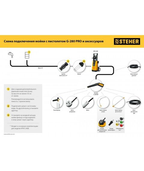 Принадлежности для электроинструмента: Шланг высокого давления STEHER 15 м для пистолета G-280 PRO [75411-280-15] фотографии