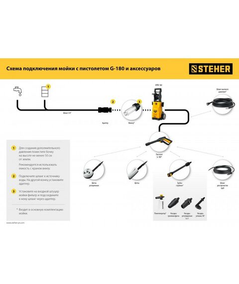 Принадлежности для электроинструмента: Шланг высокого давления STEHER 15 м для пистолета G-180 [75411-180-15] фотографии