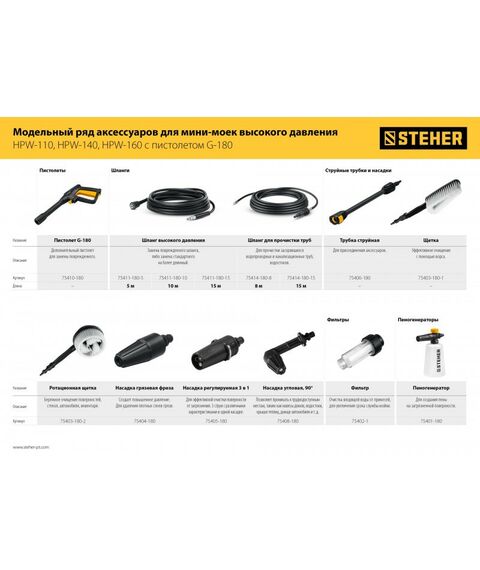 Принадлежности для электроинструмента: Шланг высокого давления STEHER 15 м для пистолета G-180 [75411-180-15] фотографии