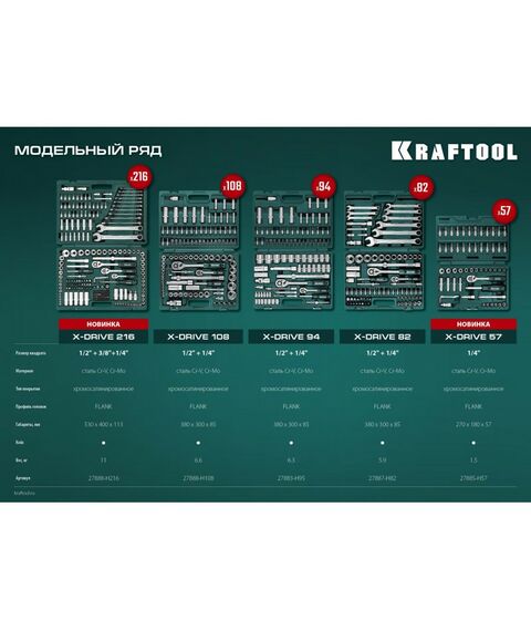 Наборы инструментов и ключи: Универсальный набор инструмента KRAFTOOL X-Drive 94 94 предметов, 1/2"+1/4" [27883-H95] фотографии