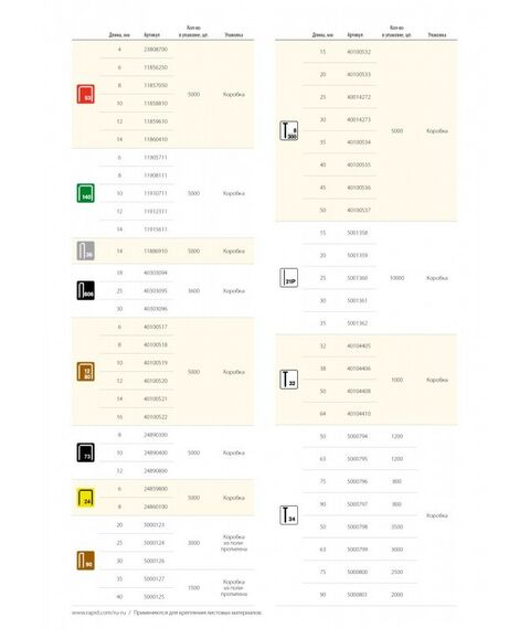 Скобы для степлера: Супертвердые профессиональные скобы Rapid Тип 140 14 мм широкие, 5000 шт [11915611] фотографии