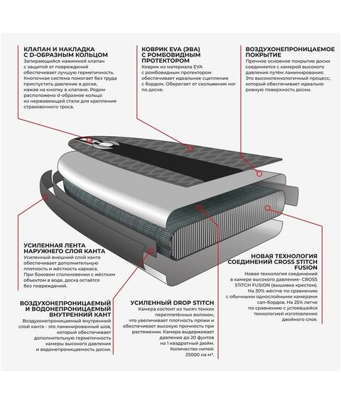 SUP-серфинг: SUP доска надувная универсальная KELPIE 10.4" 315х80х15 см фотографии