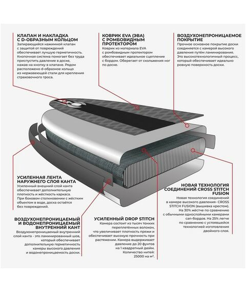 SUP-серфинг: SUP доска надувная KELPIE TOURING 11.5" 347х80х15 см фотографии