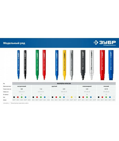 Перманентный маркер Зубр Мини черный, 1-3 мм, 80 шт [06331-2] фотографии
