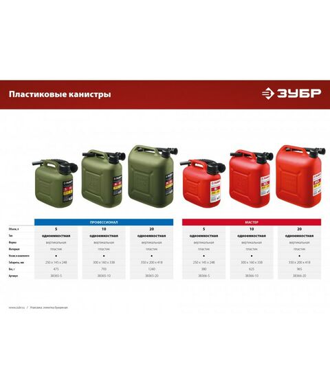 Пластиковая усиленная канистра Зубр Профессионал 20 л 38365-20 фотографии