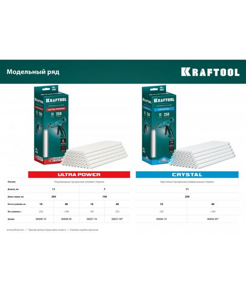 Клеевые стержни KRAFTOOL Ultra Power 11 х 250 мм 40 шт, ультрамощные, прозрачные [06848-40] фотографии