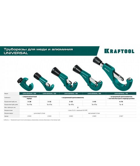 Труборез для меди и алюминия KRAFTOOL Universal-32 3 - 32 мм [23383] фотографии