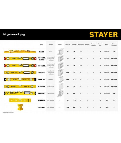 Магнитный уровень с поворотным глазком STAYER Professional PRO STABIL 1000 мм усиленный профиль [3480-100] фотографии