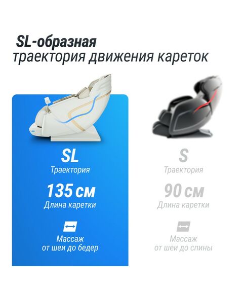 Массажное кресло UNIX Med Aura White фотографии