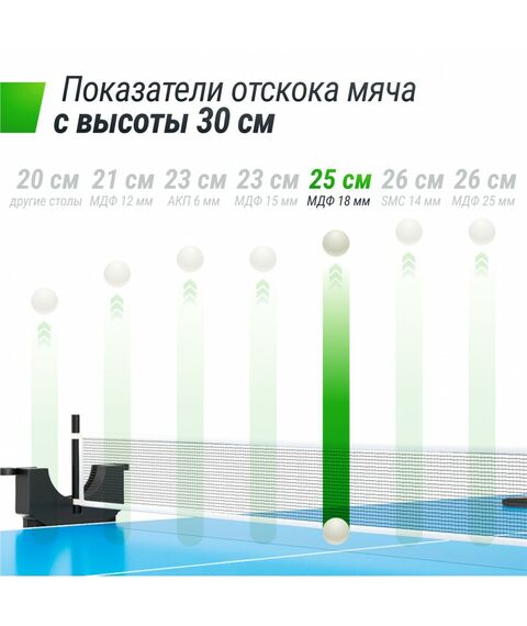 Теннисный стол UNIX line Compact indoor 18mm MDF (Blue) фотографии