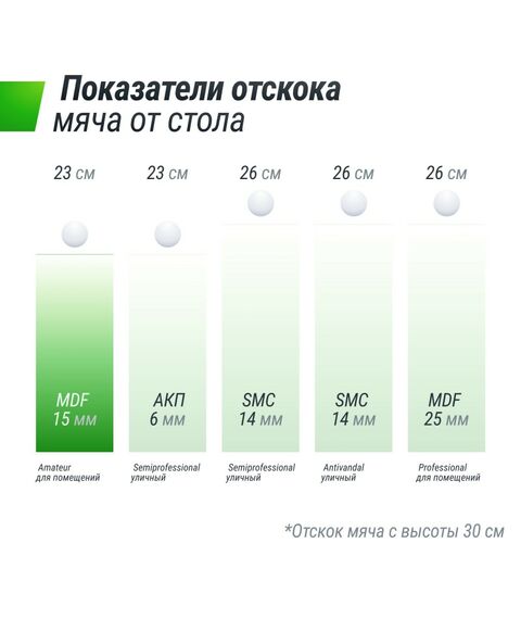 Теннисный стол UNIX line Indoor 15 mm MDF (Blue) фотографии