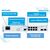 Ethernet-коммутатор Eltex MES2408 8 портов 10/100/1000BASE-T, 2 порта 100BASE-FX/1000BASE-X, L2, 220V AC фотографии