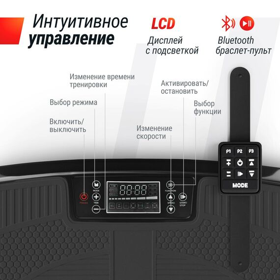 Виброплатформа UNIX Fit Boost 4D Black фотографии