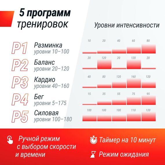 Виброплатформа UNIX Fit Edge 2D Grey фотографии