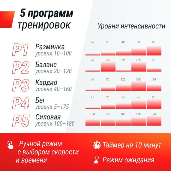 Виброплатформа UNIX Fit Intensive 2D Red фотографии