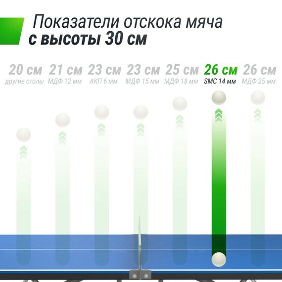 UNIX line Антивандальный теннисный стол 14 mm SMC (Blue/Grey) фотографии