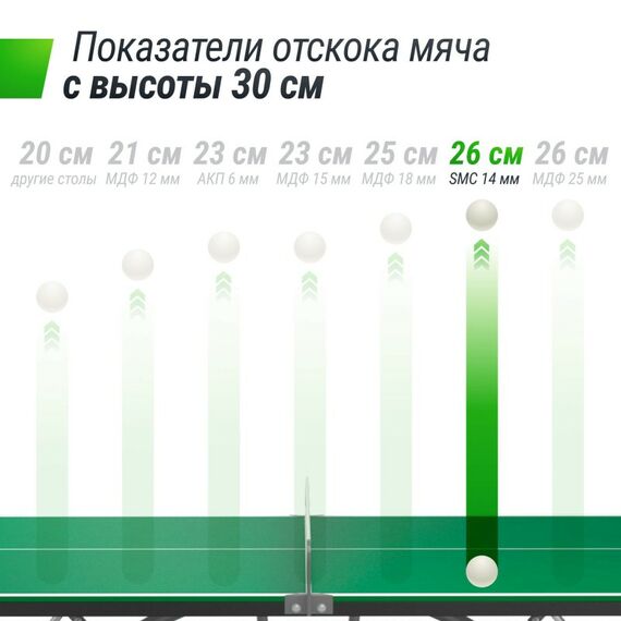 Антивандальный теннисный стол UNIX line 14 mm SMC (Green/Grey) фотографии