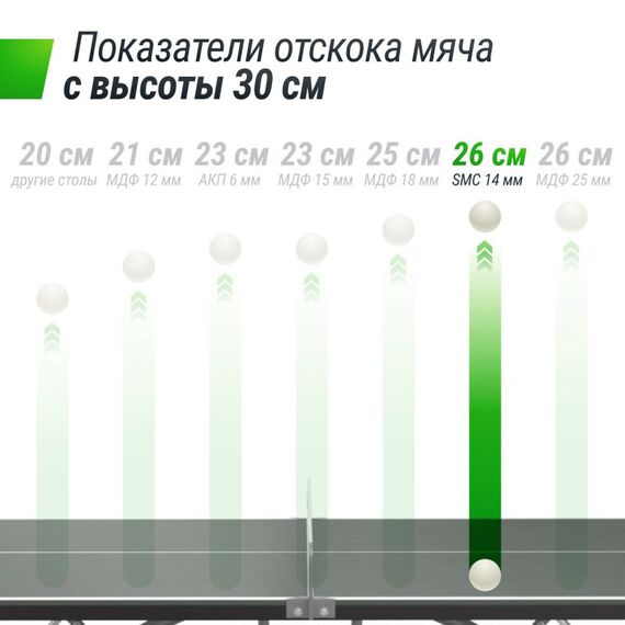 Антивандальный теннисный стол UNIX line 14 mm SMC (Grey/Grey) фотографии