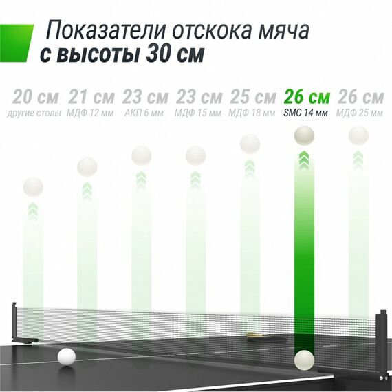 Всепогодный теннисный стол UNIX line outdoor 14 mm SMC (Grey) фотографии