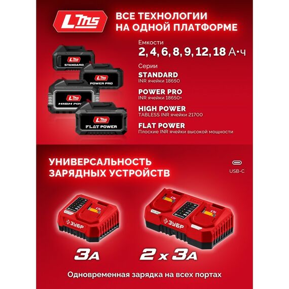 Ударная дрель-шуруповерт Зубр ДШУ-40-22 20 В, 40 Н·м, 2 АКБ LMS (2 А·ч), сумка фотографии