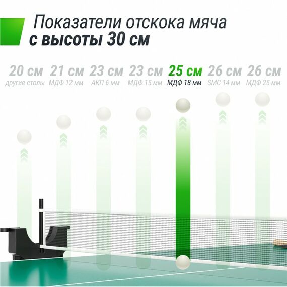 Теннисный стол UNIX line Compact indoor 18mm MDF (Green) фотографии