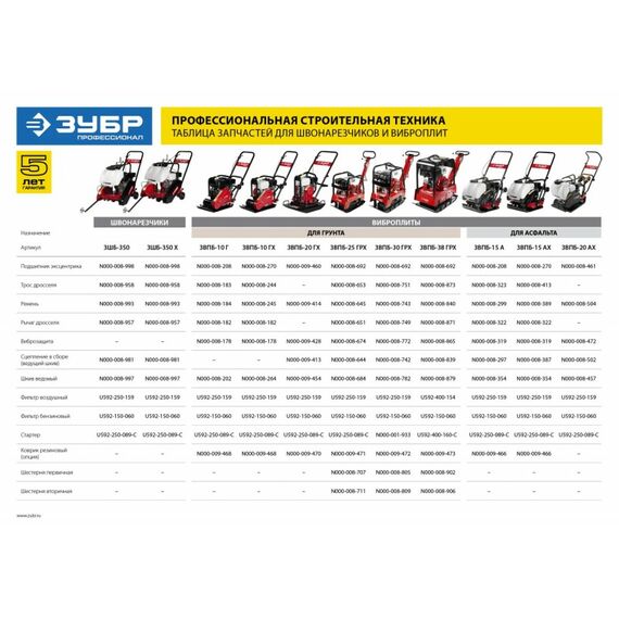 Виброплита бензиновая Зубр ЗВПБ-15 А 15 кН, Профессионал фотографии