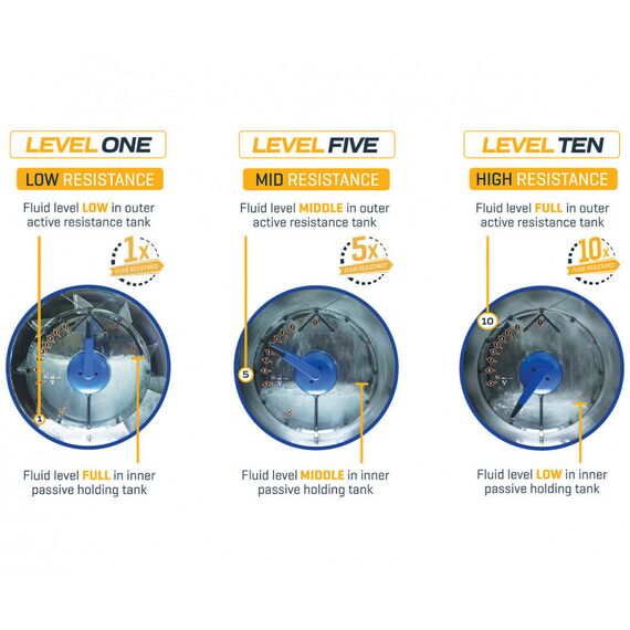 Гребной тренажер FDF E550 фотографии