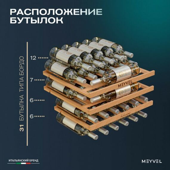 Встраиваемый винный шкаф Meyvel MV31PRO-KBB1 фотографии