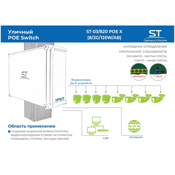 Источник питания ST ST-03/820 POE X (8/2G/120W/AB) AI PoE, AI VLAN, 8 х 10/100 Мбит/с, 2 UpLink х 10/100/1000 Мбит/с, 48 В (±10%), 15 Вт номинально на порт, 30 Вт максимально на порт, 120 Вт суммарно, PoE А+В, 24.0 Гбит/с, watchdog, Extend, пассивное охлаждение, пластик, от -45°С до +55°C, IP67, 380х280х130мм фотографии