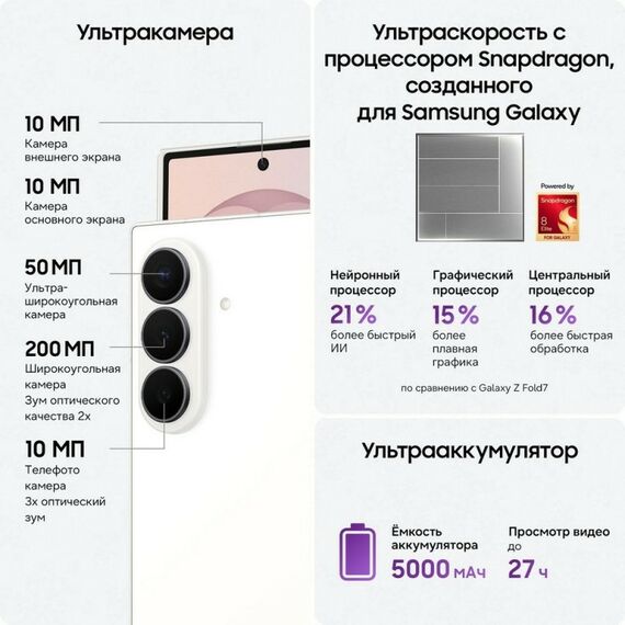 Смартфон Samsung Galaxy Z Fold 8 Ultra 8.0", 12+512Gb, белый [SM-F976BZWCCAU] фотографии