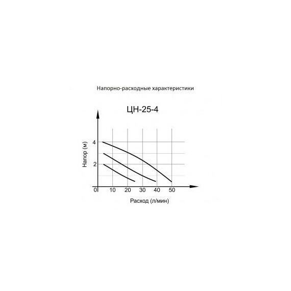 Насосы и насосные станции: Циркуляционный насос Вихрь ЦН-25-4 фотографии