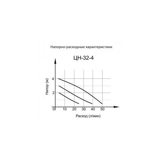 Насосы и насосные станции: Циркуляционный насос Вихрь ЦН-32-4 фотографии