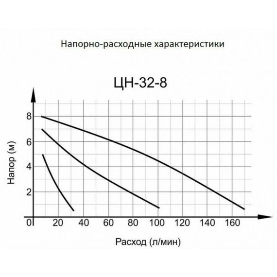 Насосы и насосные станции: Циркуляционный насос Вихрь Ц-32/8 СТАНДАРТ фотографии
