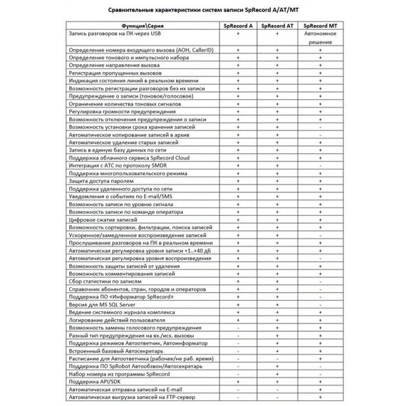 Системы записи телефонных разговоров: Система SpRecord MT1 фотографии