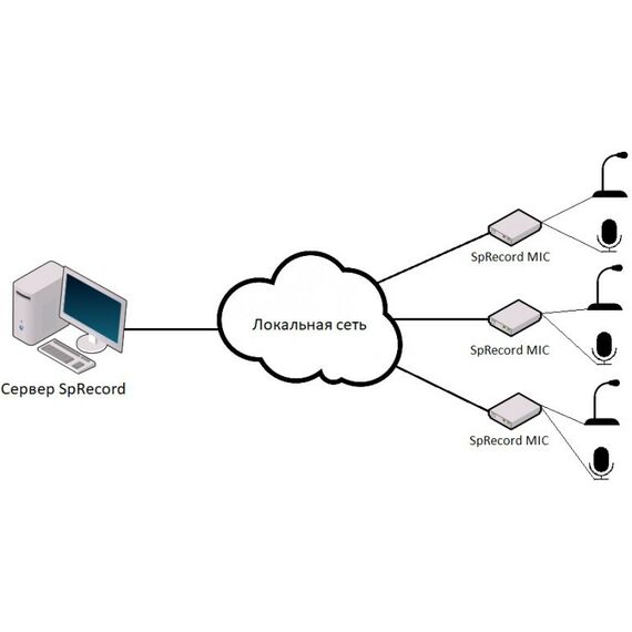 Системы записи телефонных разговоров: Система SpRecord MIC 4 фотографии
