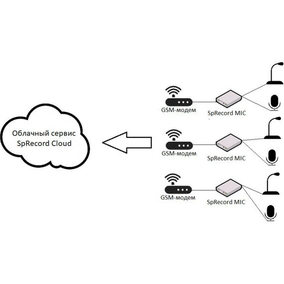 Системы записи телефонных разговоров: Система SpRecord MIC 4 фотографии