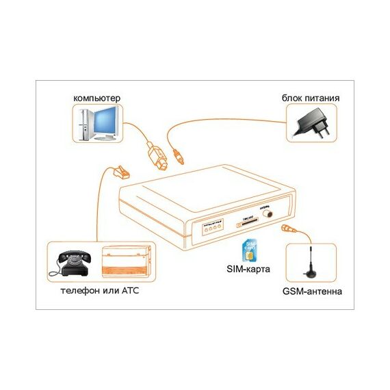 VoIP оборудование: GSM-шлюз  SpGate M фотографии