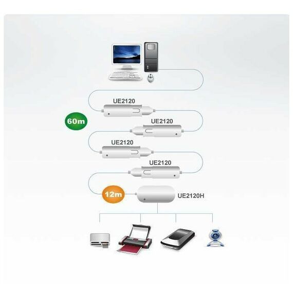 KVM-переключатели: KVM-переключатель ATEN UE2120H USB 2.0 4-Port Hub with Extension Cable 12m фотографии