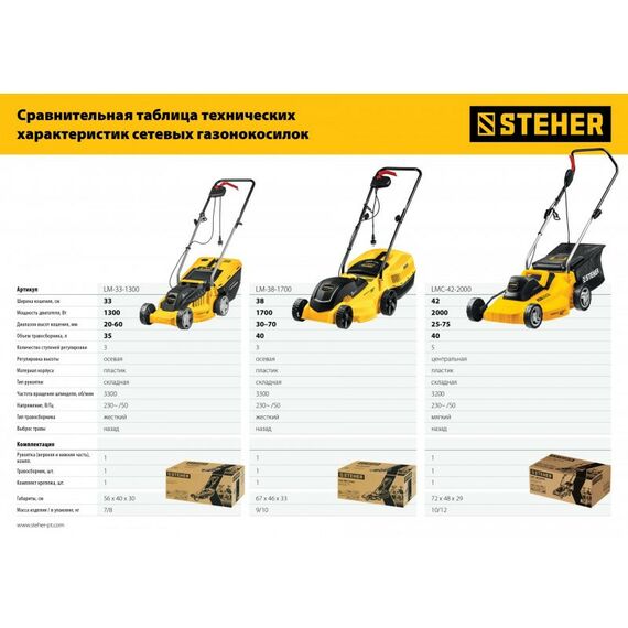 Газонокосилки: Газонокосилка сетевая STEHER LM-38-1700 1700 Вт, ш/с 38 см фотографии