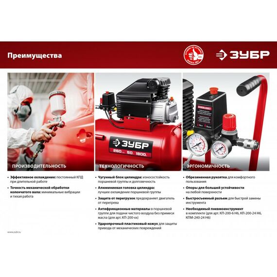 Компрессоры: Компрессор воздушный безмасляный с набором аксессуаров Зубр КП-200-24 Н6 200 л/мин, 24 л, 1500 Вт фотографии