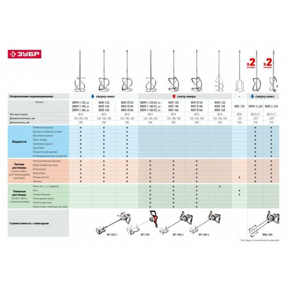 Дрели-миксеры: Миксер строительный Зубр МР-1050-1 фотографии