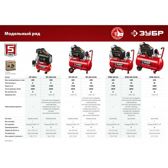 Компрессоры: Компрессор воздушный безмасляный Зубр КП-200-6 Н6 с набором аксессуаров, 200 л/мин, 6 л, 1500 Вт фотографии