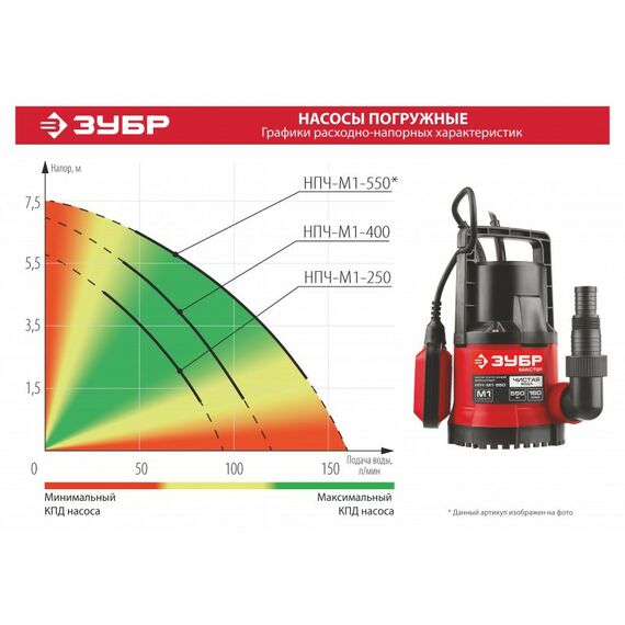 Насосы и насосные станции: Дренажный насос с минимальным уровнем откачки Зубр НПЧ-М1-550 550 Вт фотографии