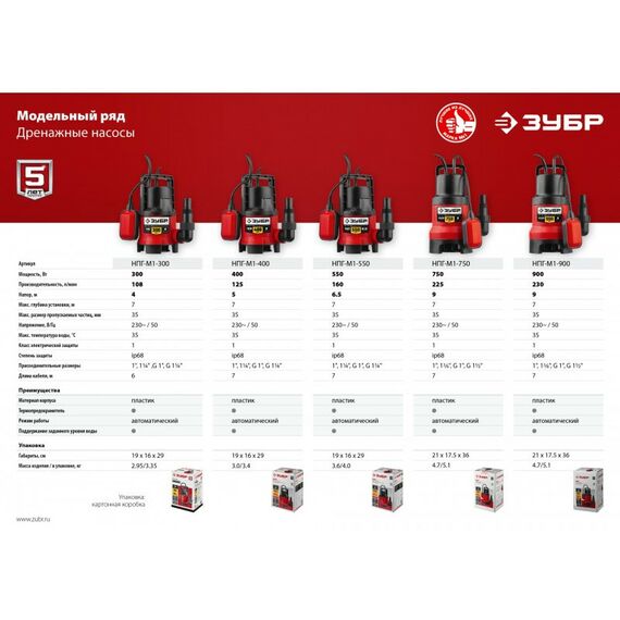 Насосы и насосные станции: Дренажный насос для грязной воды Зубр НПГ-М1-900 900 Вт фотографии