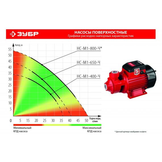 Насосы и насосные станции: Поверхностный насос вихревой Зубр НС-М1-650-Ч 650 Вт фотографии