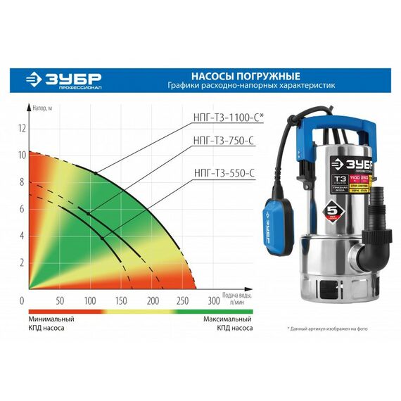 Насосы и насосные станции: Дренажный насос для грязной воды Зубр Профессионал НПГ-Т3-1100-С 1100 Вт, нерж. сталь фотографии